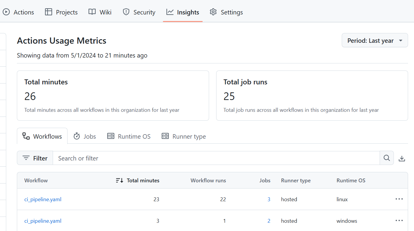 Github actions usage metrics
